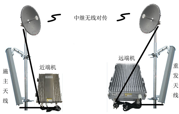 江城智能无线拉远移频中继直放站近端机远端机